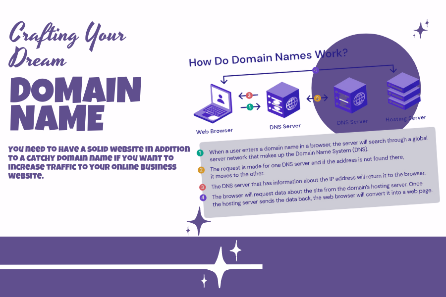 Domain Hosting & Name 
